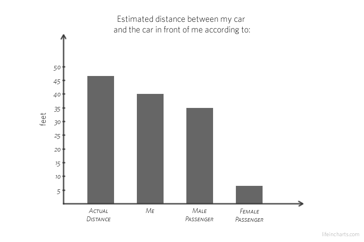 Distance to Car in Front