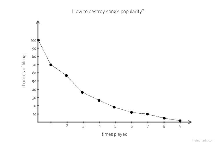Song Popularity