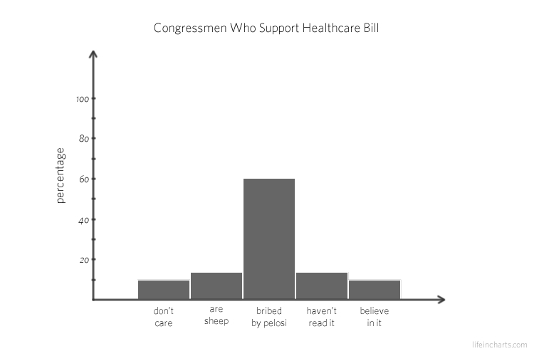 Health Care Bill