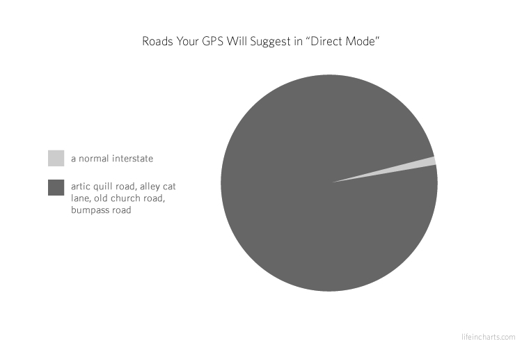 GPS In Direct Mode
