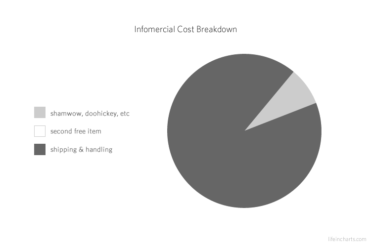 Infomercial Cost Breakdown