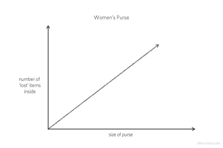 Womens Purses